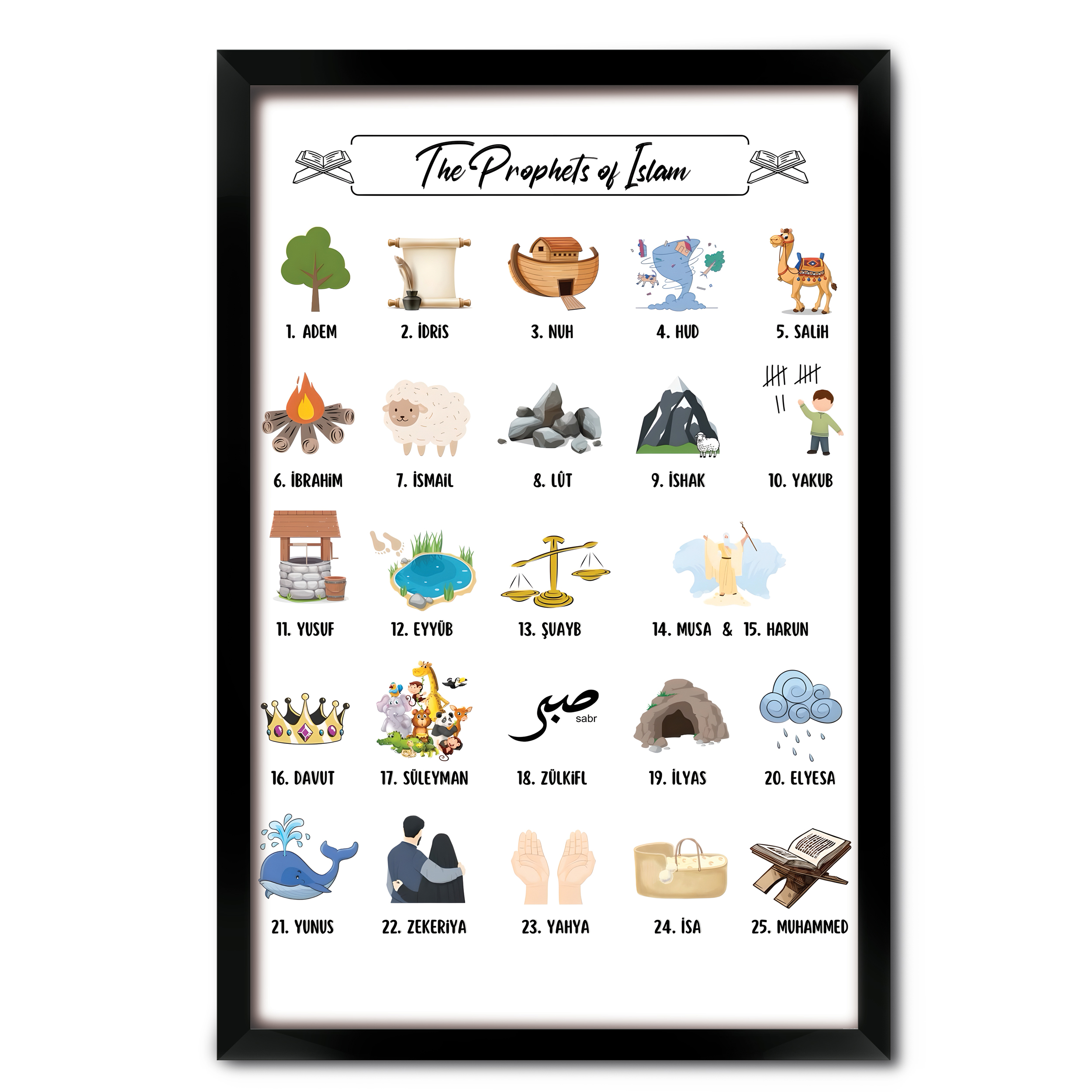 The Prophets of Islam Educational Wall Art Poster Kids Islamic Learning Chart